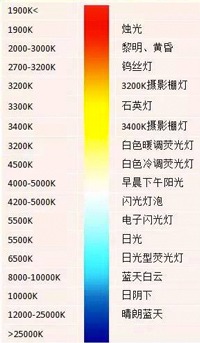 陽光的色溫