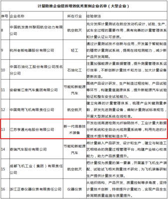 亨通光電自研核心技術(shù)系統(tǒng)獲國(guó)家市場(chǎng)監(jiān)管總局通報(bào)表?yè)P(yáng)，彰顯技術(shù)賦能與服務(wù)標(biāo)桿價(jià)值
