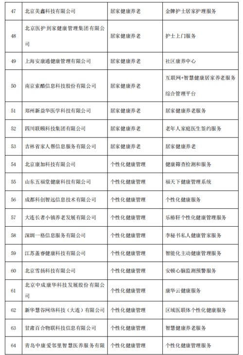 三部門公示智慧健康養(yǎng)老產(chǎn)品及服務(wù)推廣目錄 上市公司產(chǎn)品擬入圍，技術(shù)推廣服務(wù)迎機(jī)遇