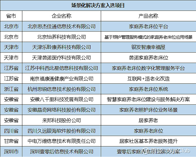 拐點(diǎn)已至 盤點(diǎn)6年三版《智慧健康養(yǎng)老產(chǎn)品及服務(wù)推廣目錄》的兩大趨勢洞察